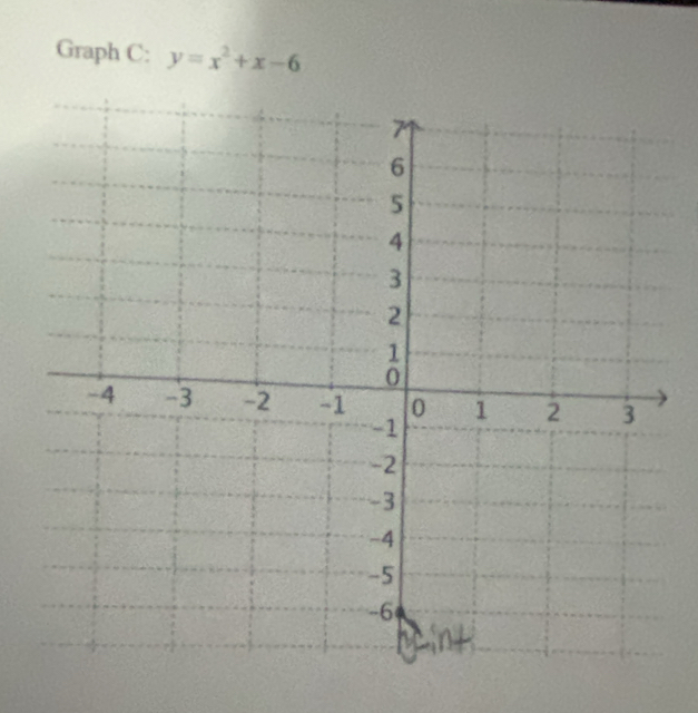 Graph C: y=x^2+x-6