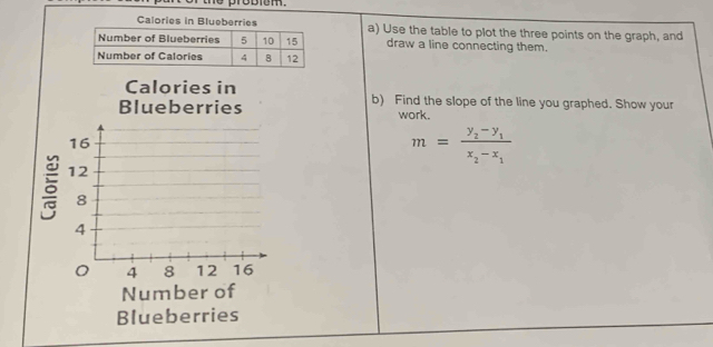 Calories in Blueberriesa) Use the table to plot the three points on the graph, and 
draw a line connecting them. 
Calories in 
Blueberries b) Find the slope of the line you graphed. Show your 
work.
16
m=frac y_2-y_1x_2-x_1
5 12
8
4
4 8 12 16
Number of 
Blueberries