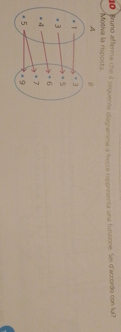 Bruno afferma che il seguente diagramma a frecce rappresenta una funzione. Sei d'accordo con lui? 
Motiva la risposta.