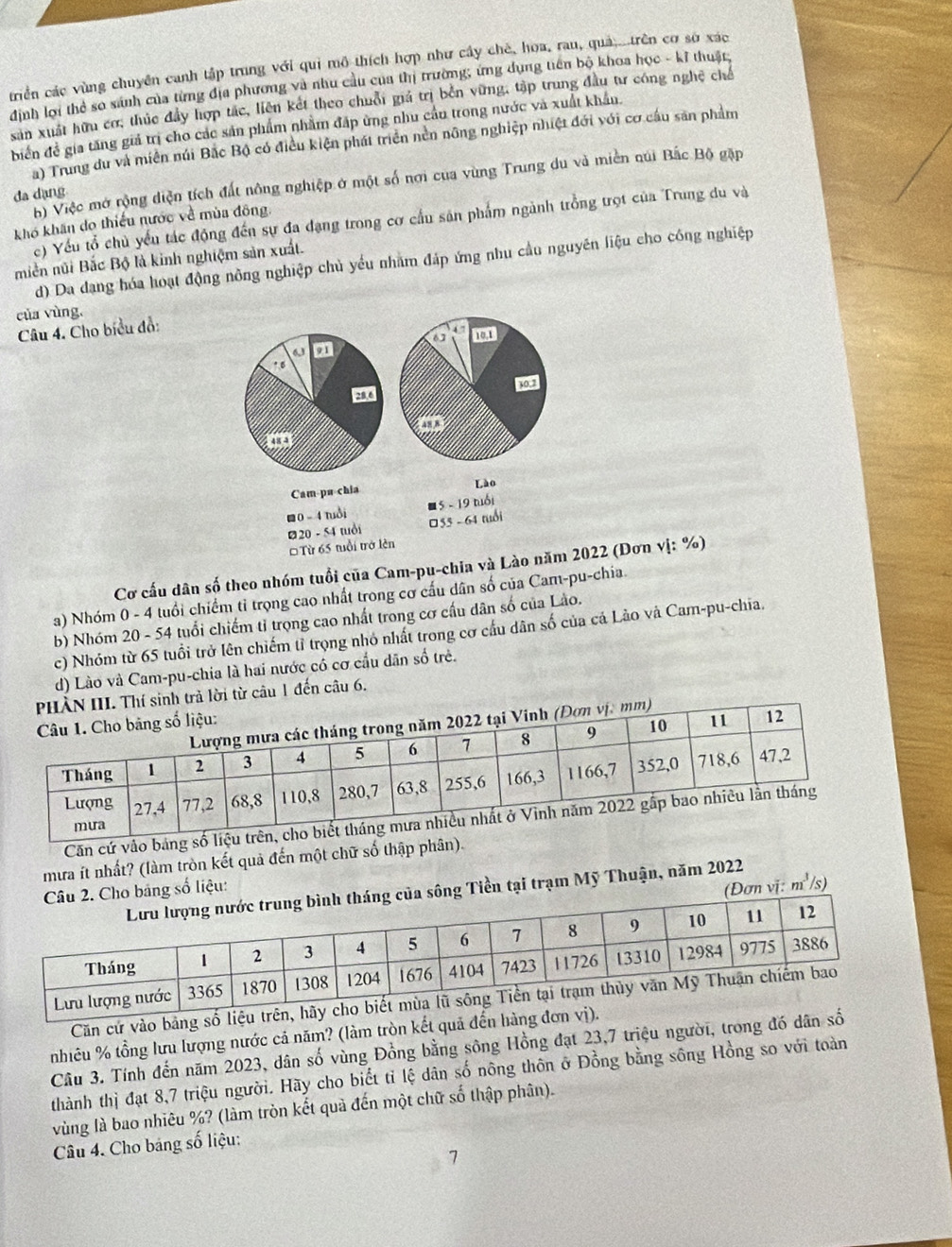 triển các vùng chuyên canh tập trung với qui mô thích hợp như cây chè, hoa, rau, quả;...trên cơ sở xác
định lợi thẻ số sánh của từng địa phương và nhu cầu của thị trường; ứng dụng tiên bộ khoa học - kỉ thuật;
sản xuất hữu cơ, thúc đầy hợp tắc, liên kết theo chuỗi giá trị bền vững, tập trung đầu tư công nghệ chế
biến đề gia tăng giả trị cho các sản phẩm nhằm đặp ừng nhu cầu trong nước và xuất khẩu.
a) Trung du và miền núi Bắc Bộ có điều kiện phát triển nền nông nghiệp nhiệt đới với cơ cầu sản phẩm
h) Việc mở rộng diện tích đất nông nghiệp ở một số nơi cua vùng Trung du và miền núi Bắc Bộ gặp
da dạng
c) Yếu tổ chủ yếu tác động đến sự đa đạng trong cơ cầu sản phẩm ngành trồng trọt của Trung du và
khó khan do thiếu nước về mùa đông.
miền nũi Bắc Bộ là kinh nghiệm sản xuất.
d) Da dang hóa hoạt động nông nghiệp chủ yểu nhăm đáp ứng nhu cầu nguyên liệu cho cóng nghiệp
của vùng,
Câu 4. Cho biểu đồ:
a 4 7 101
* 6
103
t
Cam-pu-chia
Lào
■0 - 4rổi ■5 - 19 tổi
#20 - 54 tuổi □55 - 64 tuổi
* Từ 65 tổi trở lên
Cơ cấu dân số theo nhóm tuổi của Cam-pu-chia và Lào năm 2022 (Dơn vị: %)
a) Nhóm 0 - 4 tuổi chiếm tỉ trọng cao nhất trong cơ cấu dân số của Cam-pu-chia.
b) Nhóm 20 - 54 tuổi chiếm tỉ trọng cao nhất trong cơ cầu dân số của Lào.
c) Nhóm từ 65 tuổi trở lên chiếm tỉ trọng nhỏ nhất trong cơ cầu dân số của cả Lào và Cam-pu-chia.
d) Lào và Cam-pu-chia là hai nước có cơ cầu dân số trẻ.
PHÀN III. Thí sinh trả lời từ câu 1 đến câu 6.
ị: mm)
Căn cứ vảo bảng số li
mưa ít nhất? (làm tròn kết quả đến một chữ số thập phân).
ảng số liệu: (D onvi:m^3/s)
sông Tiền tại trạm Mỹ Thuận, năm 2022
Căn cứ vào bảng số liệu trên, hãy 
nhiêu % tồng lưu lượng nước cả năm? (làm tròn kết quả đến hàng đơn vị).
Câu 3. Tính đến năm 2023, dân số vùng Đồng bằng sông Hồng đạt 23,7 triệu người, trong đó dân số
thành thị đạt 8,7 triệu người. Hãy cho biết tỉ lệ dân số nông thôn ở Đồng bằng sông Hồng so với toàn
vùng là bao nhiêu %? (làm tròn kết quả đến một chữ số thập phân).
Câu 4. Cho bảng số liệu:
7