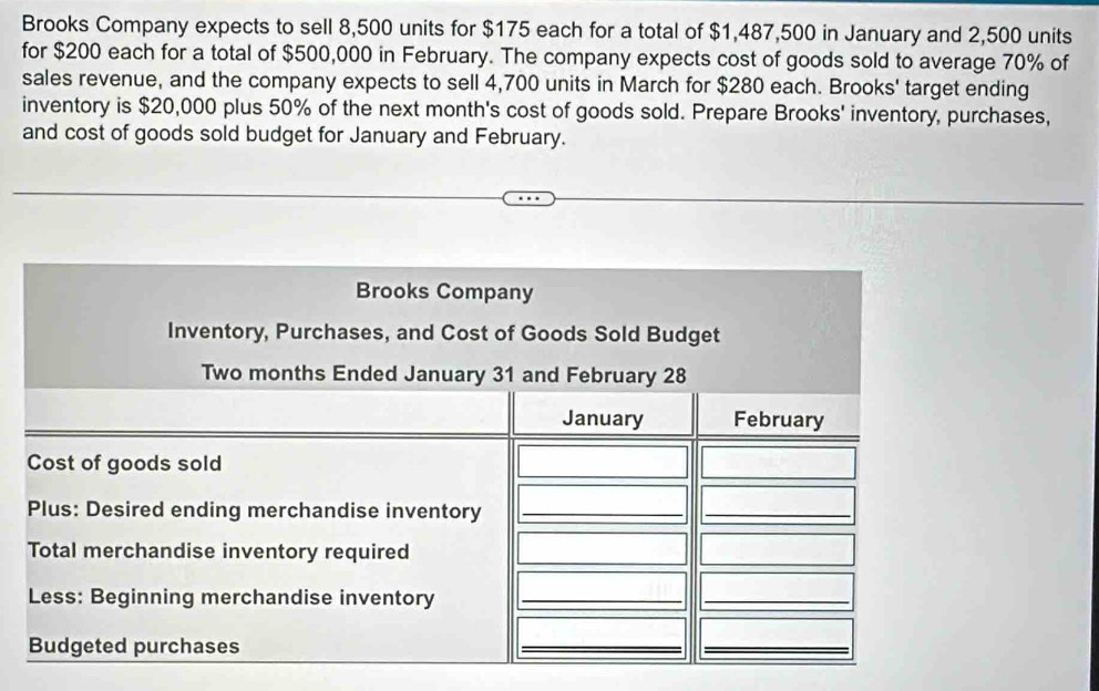 Brooks Company expects to sell 8,500 units for $175 each for a total of $1,487,500 in January and 2,500 units 
for $200 each for a total of $500,000 in February. The company expects cost of goods sold to average 70% of 
sales revenue, and the company expects to sell 4,700 units in March for $280 each. Brooks' target ending 
inventory is $20,000 plus 50% of the next month's cost of goods sold. Prepare Brooks' inventory, purchases, 
and cost of goods sold budget for January and February. 
Brooks Company 
Inventory, Purchases, and Cost of Goods Sold Budget 
Two months Ended January 31 and February 28 
January February 
Cost of goods sold 
Plus: Desired ending merchandise inventory_ 
_ 
Total merchandise inventory required 
Less: Beginning merchandise inventory_ 
_ 
Budgeted purchases 
__