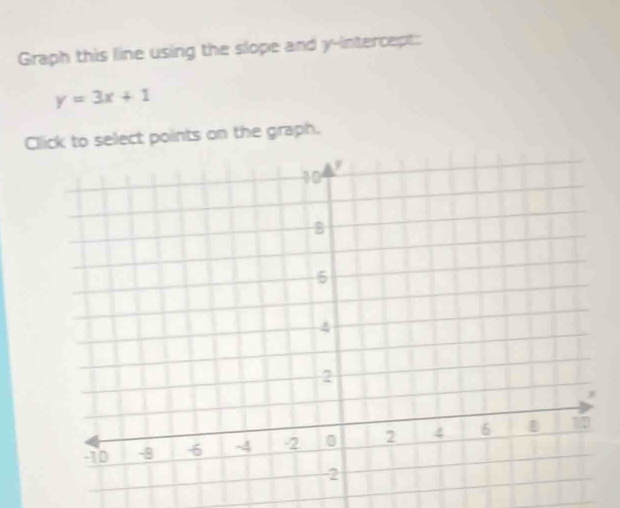 Graph this line using the slope and y-intercept:
y=3x+1
Click to select points on the graph.