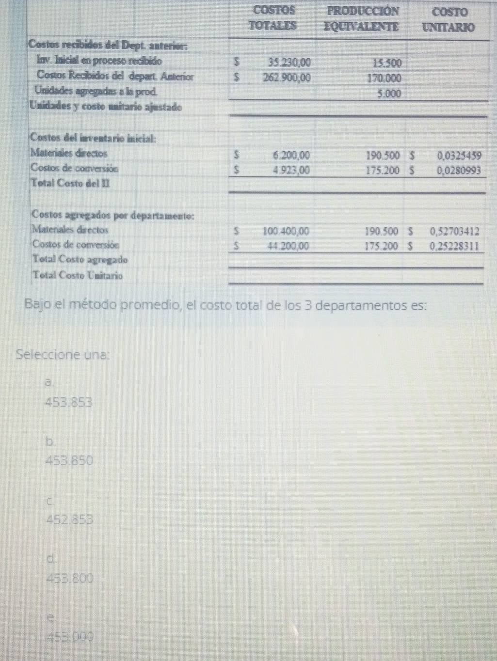 Costos recibidos del Dept. anterior:
Inv. Inicial en proceso recibido 
Costos Recibidos del depart. Anterior
Unidades agregadas a la prod.
Unidades y costo unitario ajustado
Costos del inventario inicial:
Materiales directos 
Costos de conversión 
Total Costo del II
Costos agregados por departamento:
Materiales directos 
Costos de conversión 
Total Costo agregado
Total Costo Unitario
Bajo el método promedio, el costo total de los 3 departamentos es:
Seleccione una:
a.
453.853
b.
453.850
C.
452.853
d.
453.800
e.
453.000