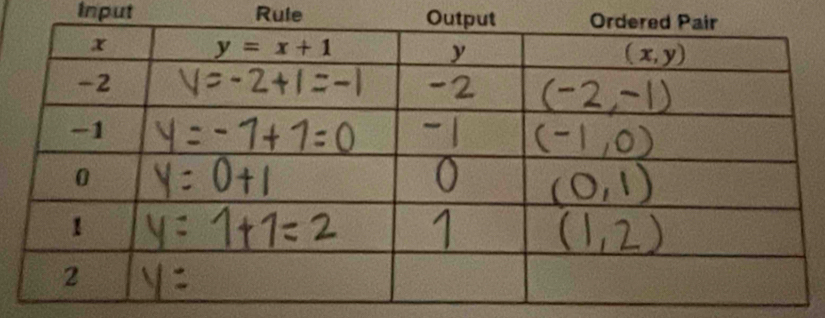 Input Rule