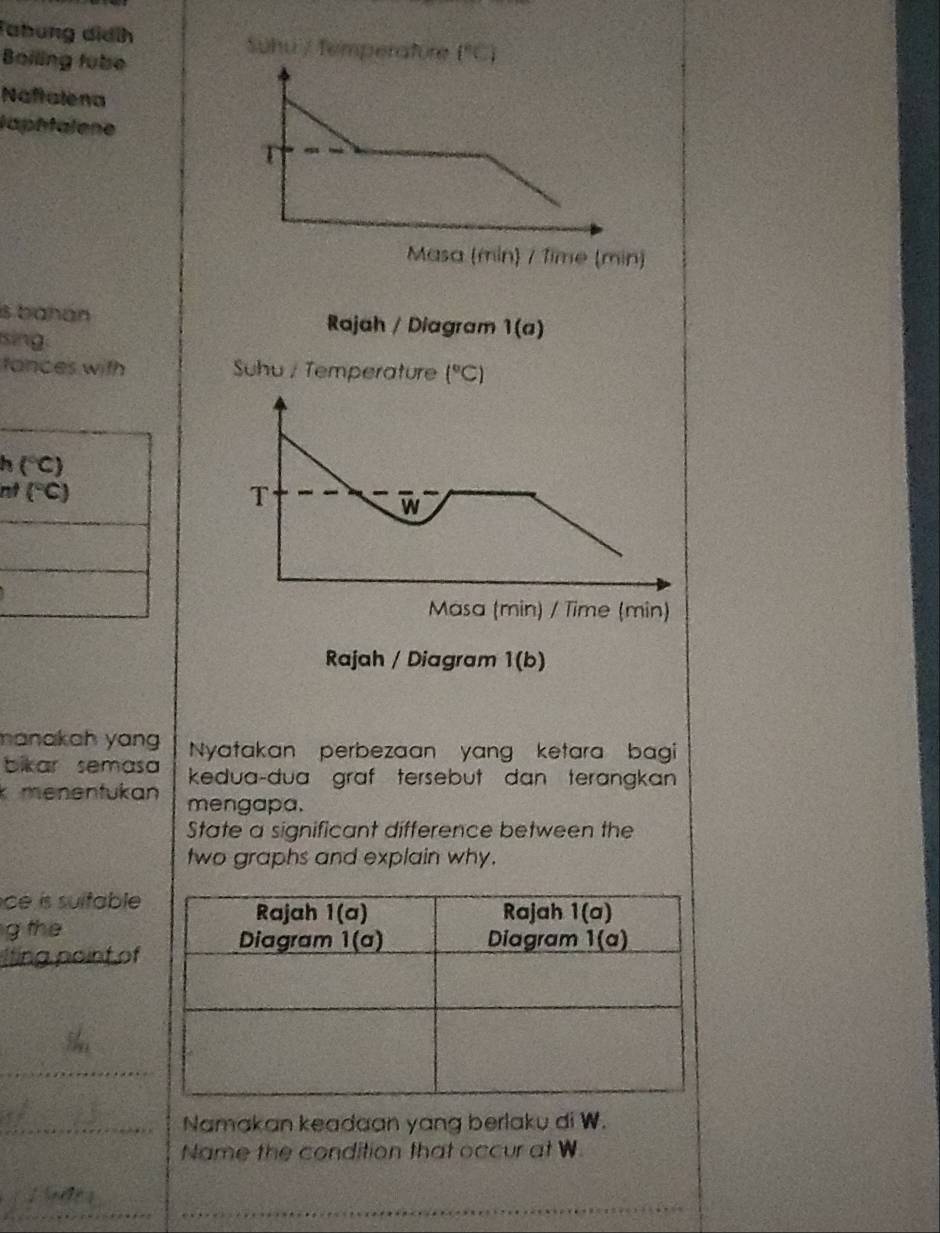 Tabung didih Suhu / Temperature (^circ C)
Boiling fube
Naftalena
laphtalene
is bahán Rajah / Diagram 1(a)
sing
fances with  Suhu / Temperature (^circ C)
h (^circ C)
nt (^circ C) T
w
Masa (min) / Time (min)
Rajah / Diagram 1(b)
manakah yan Nyatakan perbezaan yang ketara bagi
bikar semasa kedua-dua graf tersebut dan terangkan 
kmenentukan mengapa.
State a significant difference between the
two graphs and explain why.
ce is suitable .
g the
lting point of
_
_Namakan keadaan yang berlaku di W.
Name the condition that occur at W
_
_