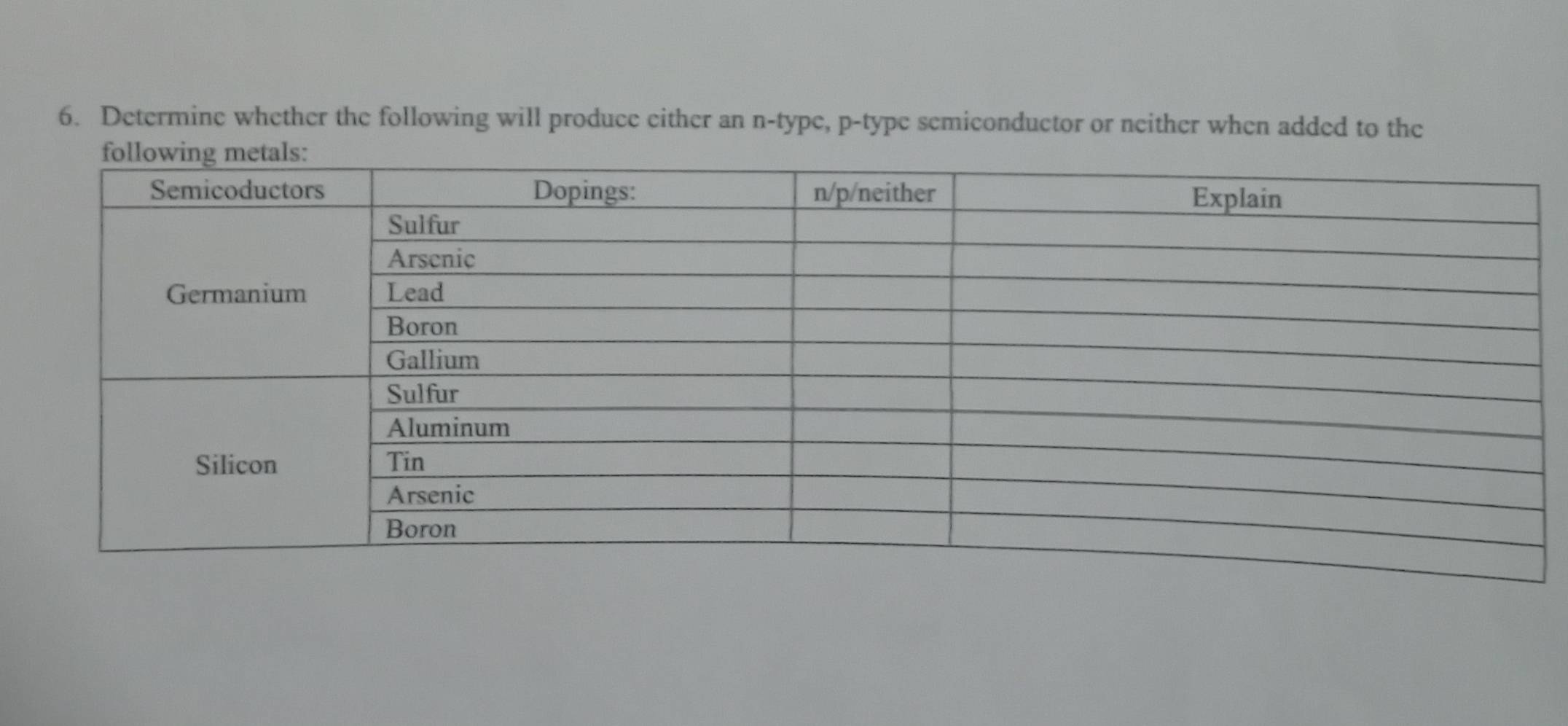 Determine whether the following will produce either an n -type, p -type semiconductor or neither when added to the