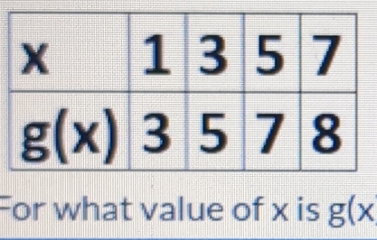 For what value of x is g(x