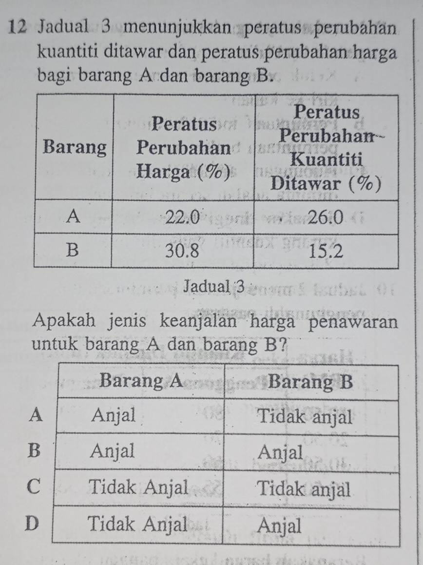 Jadual 3 menunjukkan peratus perubahan 
kuantiti ditawar dan peratus perubahan harga 
bagi barang A dan barang B. 
Jadual 3 
Apakah jenis keanjalan harga penawaran 
untuk barang A dan barang B?