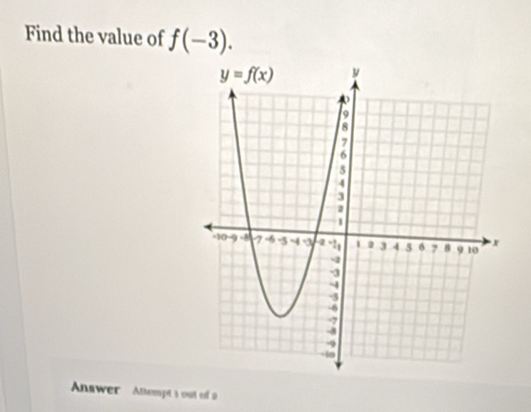 Find the value of f(-3).
Answer Attempt s out of a