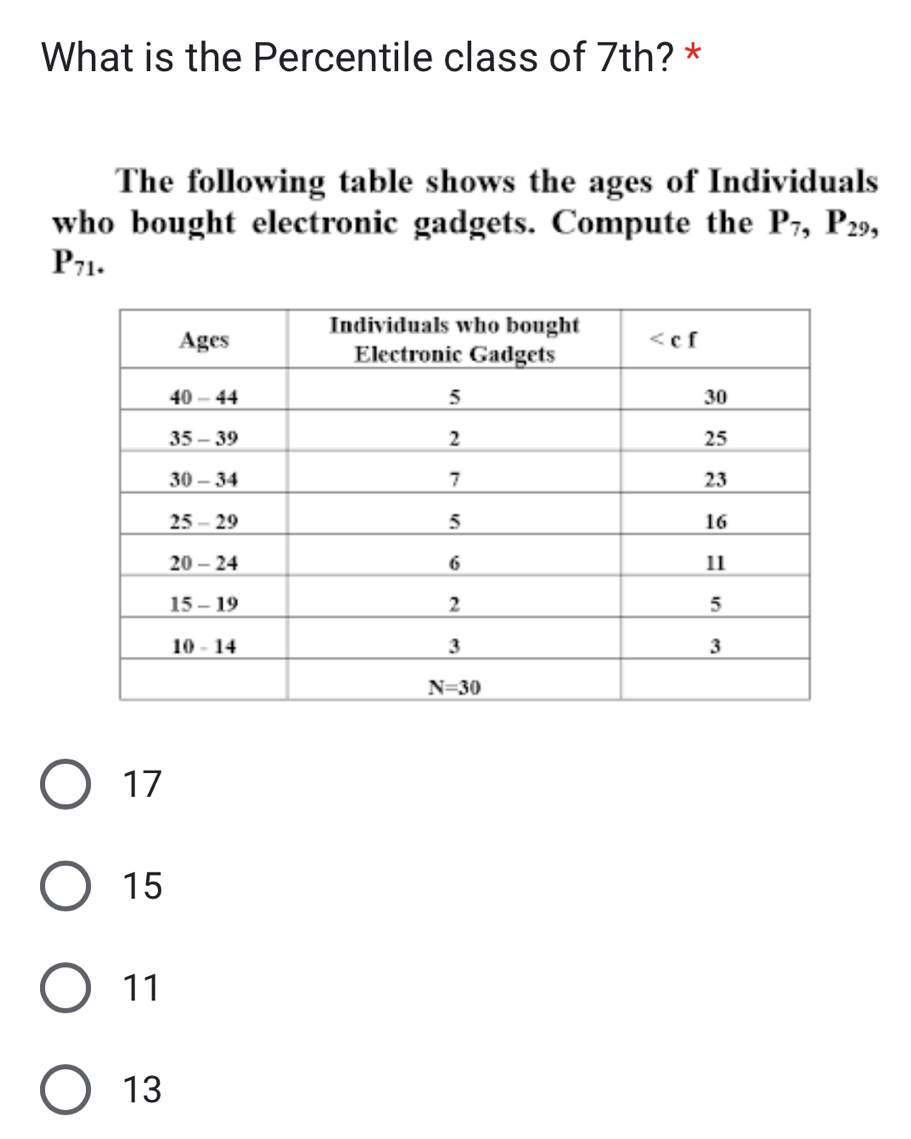 What is the Percentile class of 7th? *
The following table shows the ages of Individuals
who bought electronic gadgets. Compute the P_7,P_29,
P_71.
17
15
11
13