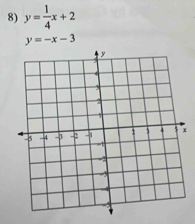 y= 1/4 x+2
y=-x-3