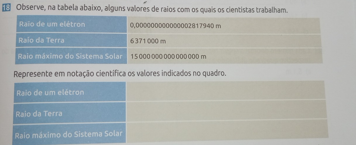 Observe, na tabela abaixo, alguns valores de raios com os quais os cientistas trabalham. 
Represente em notação científica os valores indicados no quadro.