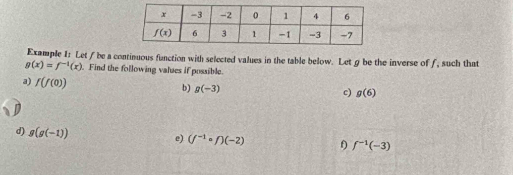 Example 1: Let f be a continuous function with selected values in the table below. Let g be the inverse of f, such that
g(x)=f^(-1)(x). Find the following values if possible.
a) f(f(0))
b) g(-3)
c) g(6)
a
d) g(g(-1))
e) (f^(-1)circ f)(-2)
f) f^(-1)(-3)