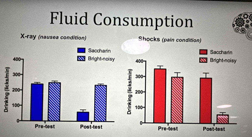 Fluid Consumption