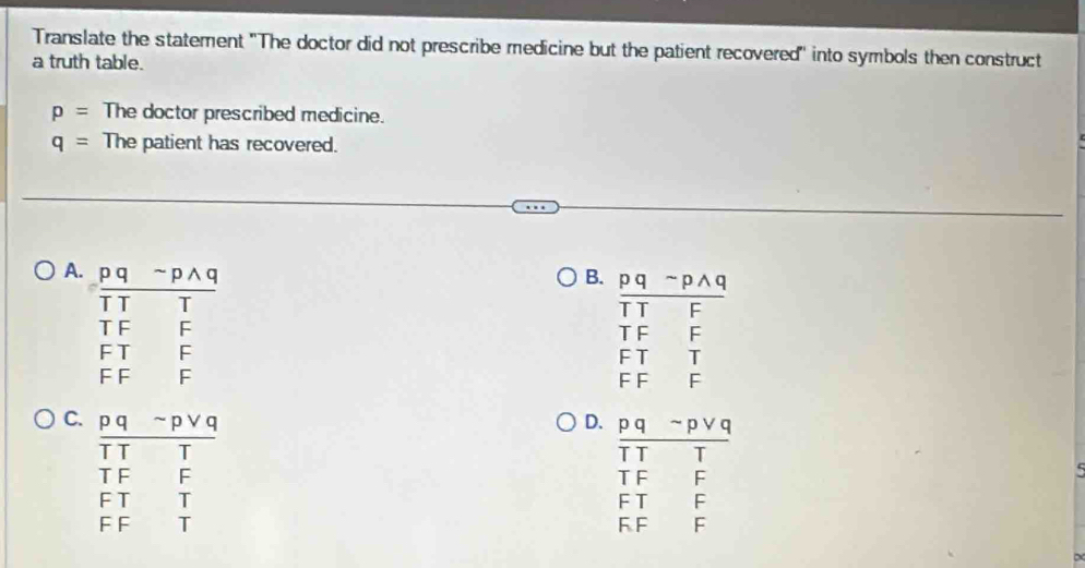 Translate the statement ''The doctor did not prescribe medicine but the patient recovered'' into symbols then construct
a truth table.
p= The doctor prescribed medicine.
q= The patient has recovered.
A
B.  (pq-pwedge q)/TT 
TF F
beginarrayr FTT FFendarray
C.
D.  (pq-pvee q)/TT 
T F F
FT F
F F F