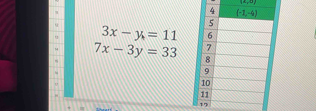 (2,0)
3x-y=11
7x-3y=33
+ Sheeti