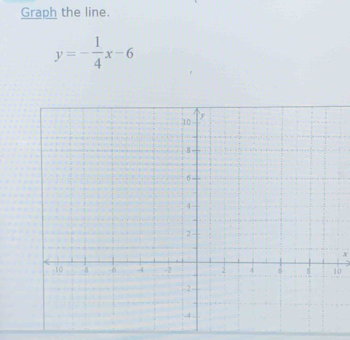 Graph the line.
y=- 1/4 x-6
x
0