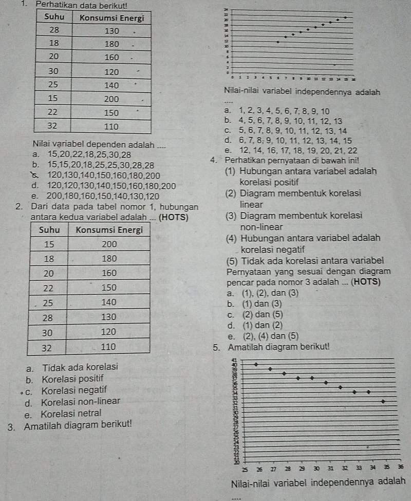 Perhatikan data berikut!
 
 
 
 
Nilai-nilai variabel independennya adalah
_
a. 1, 2, 3, 4, 5, 6, 7,8, 9, 10
b. 4, 5,6, 7, 8, 9, 10, 11, 12, 13
c. 5, 6, 7, 8, 9, 10, 11, 12, 13, 14
d. 6, 7, 8, 9, 10, 11, 12, 13, 14, 15
Nilai variabel dependen adalah .... e. 12, 14, 16, 17, 18, 19, 20, 21, 22
a. 15,20,22,18,25,30,28 4. Perhatikan pernyataan di bawah ini!
b. 15,15,20,18,25,25,30,28,28
6 120,130,140,150,160,180,200 (1) Hubungan antara variabel adalah
d. 120,120,130,140,150,160,180,200 korelasi positif
e. 200,180,160,150,140,130,120 (2) Diagram membentuk korelasi
2. Dari data pada tabel nomor 1, hubungan linear
antara kedua variabe (HOTS) (3) Diagram membentuk korelasi
non-linear
(4) Hubungan antara variabel adalah
korelasi negatif
(5) Tidak ada korelasi antara variabel
Pernyataan yang sesuai dengan diagram
pencar pada nomor 3 adalah ... (HOTS)
a. (1), (2), dan (3)
b. (1) dan (3)
c. (2) dan (5)
d. (1) dan (2)
e. (2), (4) dan (5)
5. Amatilah diagram berikut!
a. Tidak ada korelasi
b. Korelasi positif
c. Korelasi negatif
d. Korelasi non-linear
e. Korelasi netral
3. Amatilah diagram berikut!
6