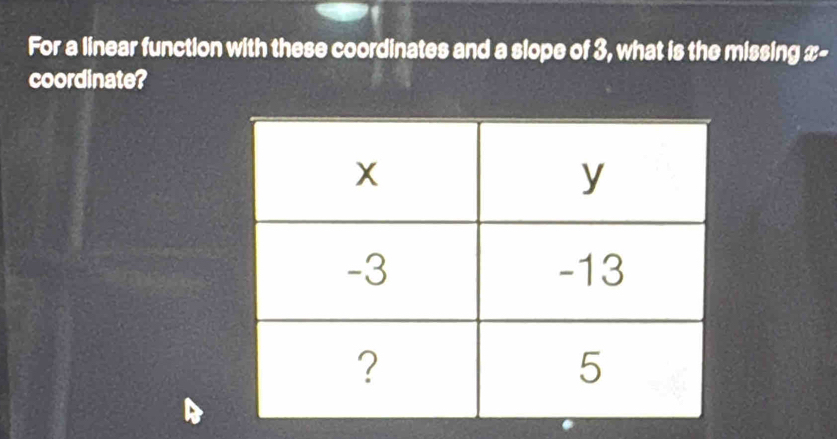 For a linear function with these coordinates and a slope of 3, what is the missing x - 
coordinate?