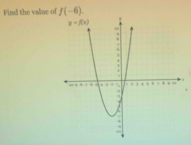 Find the value of f(-6)..