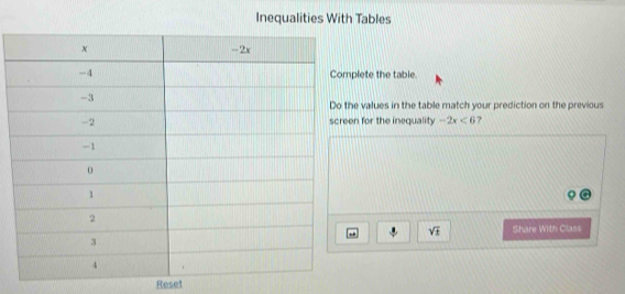 Inequalities With Tables 
plete the table. 
e values in the table match your prediction on the previous 
n for the inequality -2x<6</tex> ? 
sqrt(± ) Share With Class 
Reset