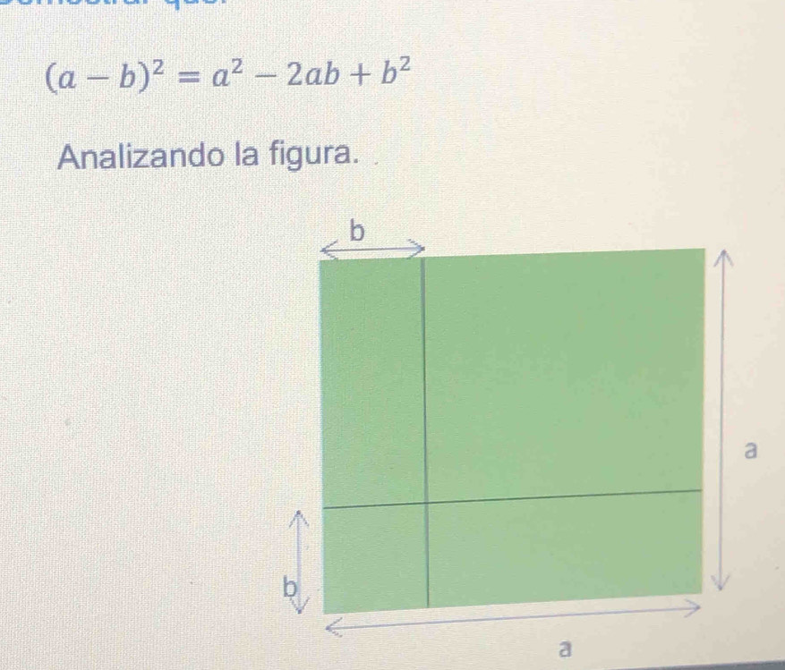 (a-b)^2=a^2-2ab+b^2
Analizando la figura.