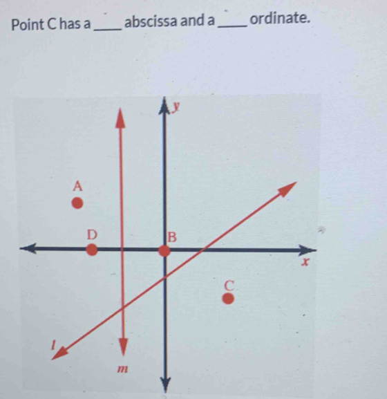 Point C has a_ abscissa and a_ ordinate.