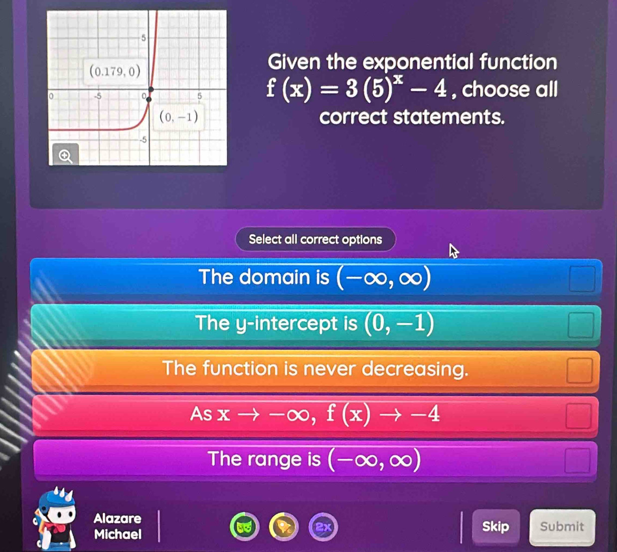 Given the exponential function
f(x)=3(5)^x-4
, choose all
correct statements.
Select all correct options
The domain is (-∈fty ,∈fty )
The y-intercept is (0,-1)
The function is never decreasing.
As xto -∈fty ,f(x)to -4
The range is (-∈fty ,∈fty )
Alazare
Michael
Skip Submit