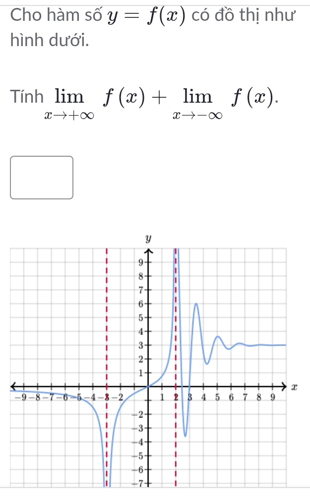 Cho hàm số y=f(x) có đồ thị như
hình dưới.
Tinhlimlimits _xto +∈fty f(x)+limlimits _xto -∈fty f(x).
-7