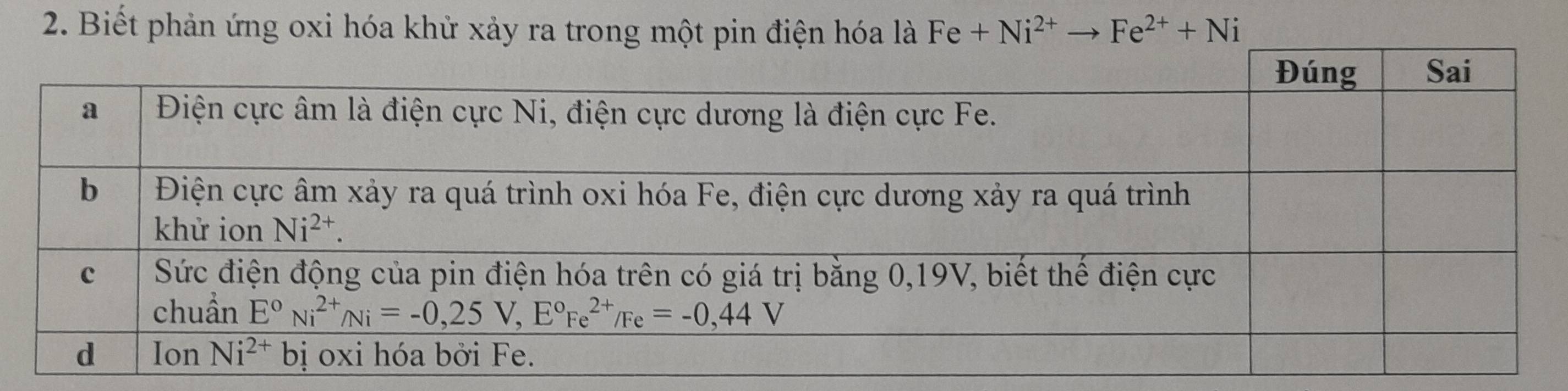 Biết phản ứng oxi hóa khử xảy ra trong một pin điện hóa là Fe+Ni^(2+)to Fe^(2+)+Ni