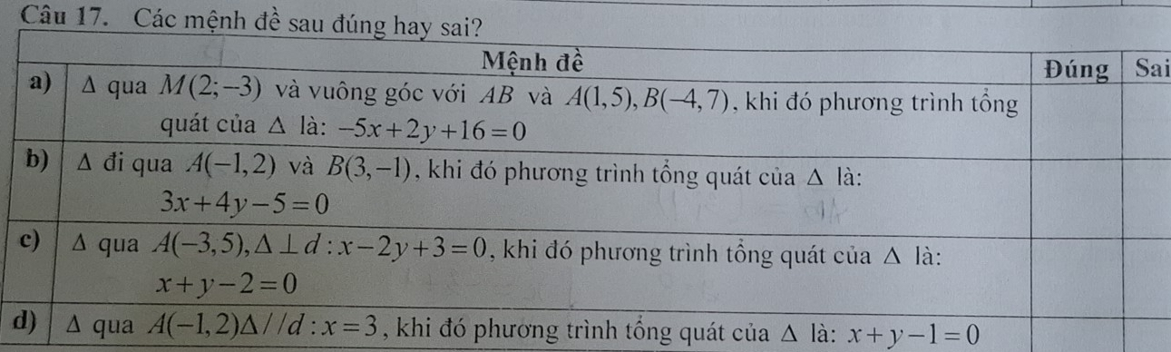 Các mệnh đề sau đún
ai
x+y-1=0