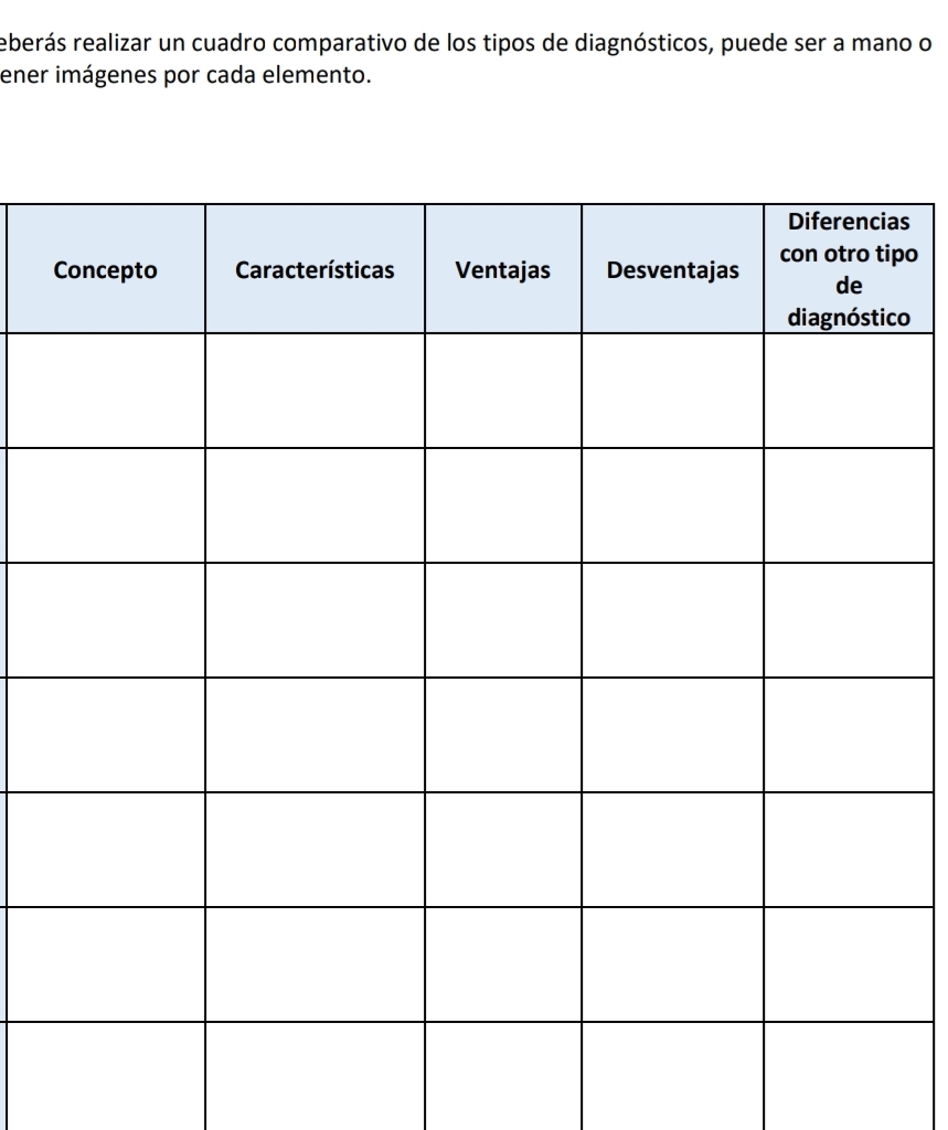 reberás realizar un cuadro comparativo de los tipos de diagnósticos, puede ser a mano o 
ener imágenes por cada elemento. 
s 
po 
o