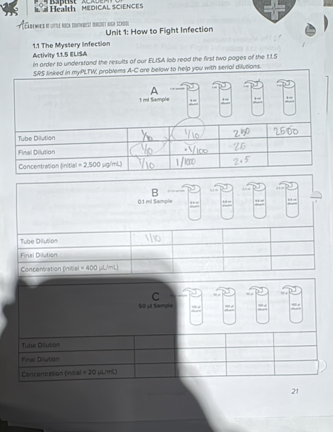 = Health MEDICAL SCIENCES 
Cademies rt little rück southwest mrgret hich Schöol 
Unit 1: How to Fight Infection 
1.1 The Mystery Infection 
Activity 1.1.5 ELISA 
In order to understand the results of our ELISA lab read the first two pages of the 1.1.5
SRS linked in myPLTW, problems A-C are below to help you with serial dilutions. 
A
1 ml Sample B n 
Tube Dilution 
Final Dilution 
Concentration (initial= =2,500mu g/mL)
B

0.1 ml Sample 
Arl 
Tube Dilution 
Final Dilution 
Concentration (initial =400mu L/n nL) 
C 5ố s
50 al
50 μl Sample
10G 6 

Tube Dilution 
Final Dilution 
Concentration (initial =20mu L/mL)
21