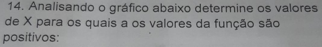 Analisando o gráfico abaixo determine os valores 
de X para os quais a os valores da função são 
positivos: