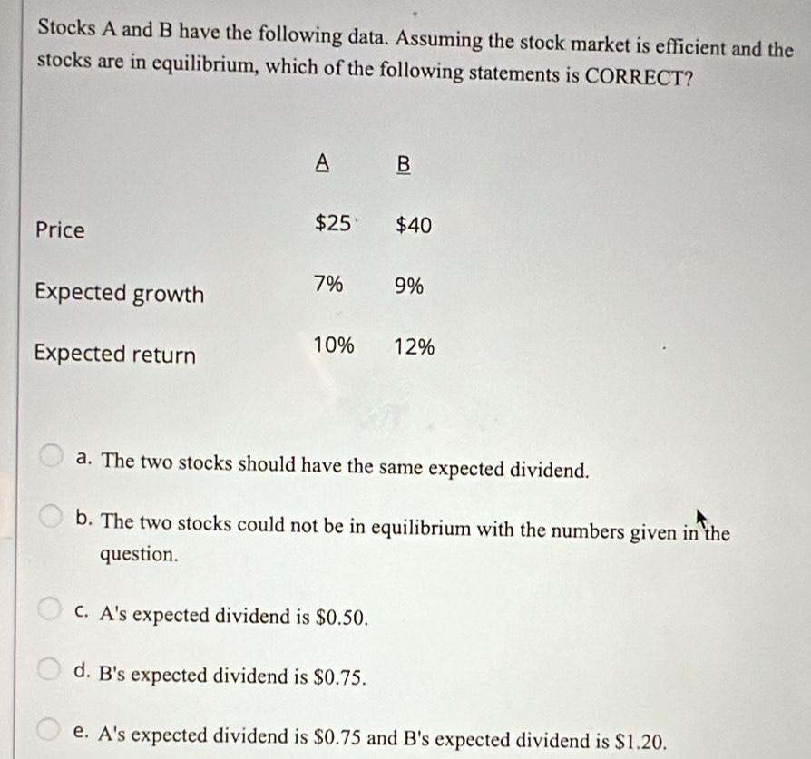 Stocks A and B have the following data. Assuming the stock market is efficient and the
stocks are in equilibrium, which of the following statements is CORRECT?
A B
Price $25 $40
Expected growth
7% 9%
Expected return
10% 12%
a. The two stocks should have the same expected dividend.
b. The two stocks could not be in equilibrium with the numbers given in the
question.
c. A's expected dividend is $0.50.
d. B's expected dividend is $0.75.
e. A's expected dividend is $0.75 and B's expected dividend is $1.20.