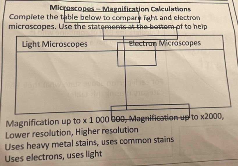 Microscopes - Magnification Calculations 
Complete the table below to compare light and electron 
microscopes. Use the statements at the bottom of to help 
Light Microscopes Electron Microscopes 
Magnification up to ρ x 1 000 000, Magnification up to x2000, 
Lower resolution, Higher resolution 
Uses heavy metal stains, uses common stains 
Uses electrons, uses light