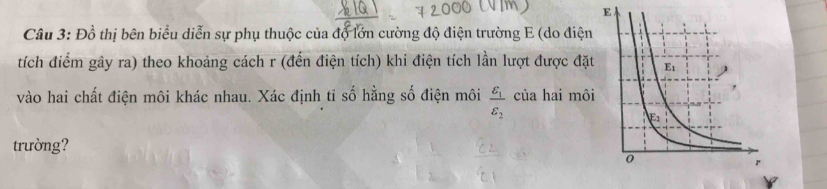 Đồ thị bên biểu diễn sự phụ thuộc của độ lớn cường độ điện trường E (do điện
tích điểm gây ra) theo khoảng cách r (đến điện tích) khi điện tích lần lượt được đặt
vào hai chất điện môi khác nhau. Xác định tỉ số hằng số điện môi frac varepsilon _1varepsilon _2 của hai môi
trường?