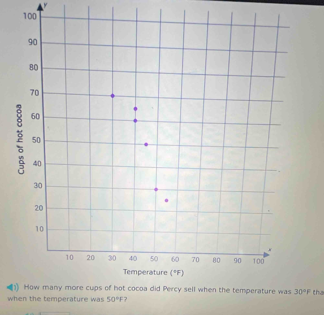 100
tha
wh was 50°F