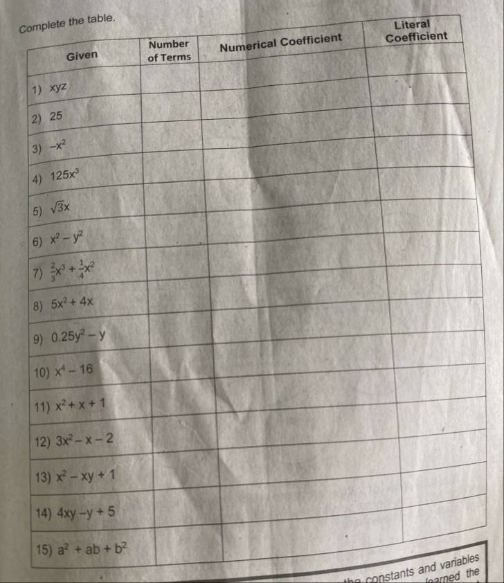 Complete the table.
Literal
n constants and variables
earned the