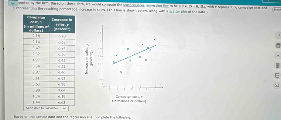 sented by the firm. Based on these data, we would compute the least-squares regression line to be y=6.19+0.18x , with x representing campaign cost and Espan
y representing the resulting percentage increase in sales. (This line is shown below, along with a scatter plot of the data.) 
?
72
7
× 
×
6 8 × × 
× ×
66
× ×
6.4
62
× 
^
6
1'5 2 2 3 3 35 4
Campaign cost, x
(in millions of dollars) 
Based on the sample data and the regression line, complete the following.