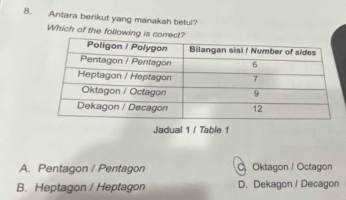 Antara berikut yang manakah betul?
Which of the following is corr
Jadual 1 / Table 1
A. Pentagon / Pentagon.Oktagon / Octagon
B. Heptagon / Heptagon D. Dekagon / Decagon