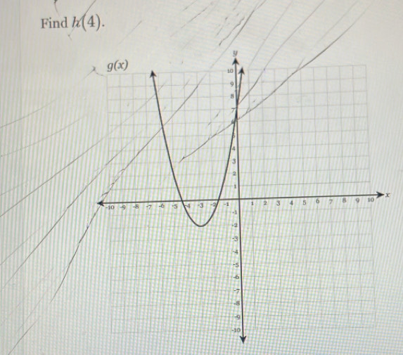 Find h(4).
x