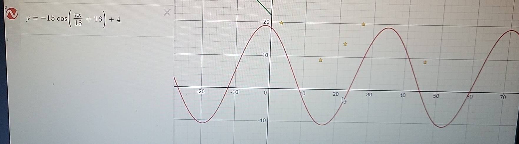 y=-15cos ( π x/18 +16)+4