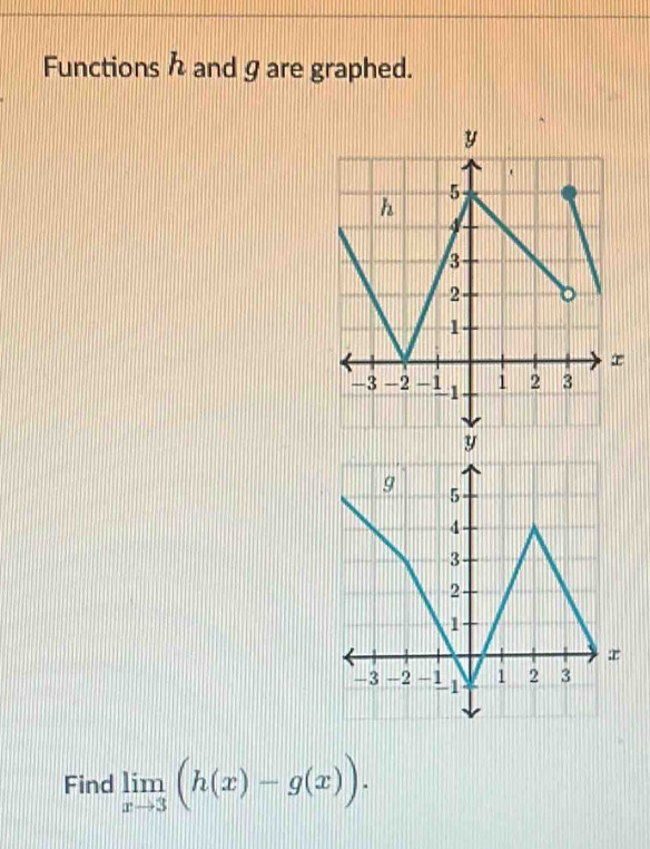 Functions h and g are graphed.
Find limlimits _xto 3(h(x)-g(x)).