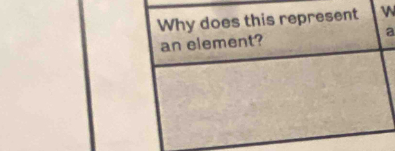 Why does this represent W 
an element? a