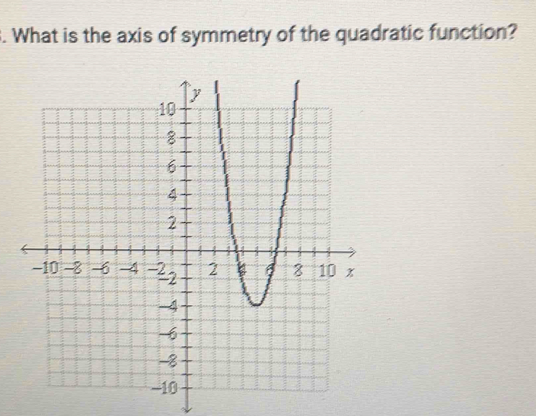 What is the axis of symmetry of the quadratic function?