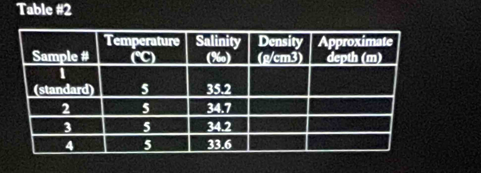 Table #2