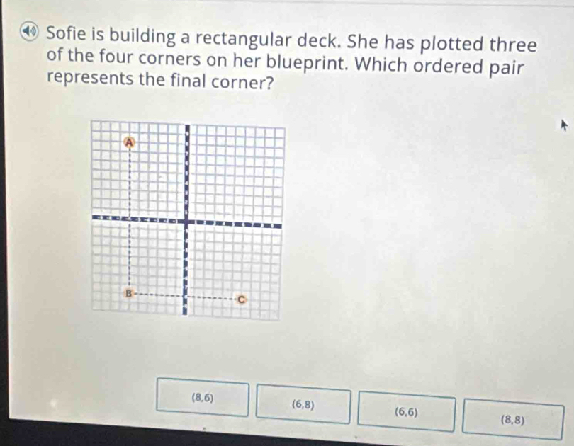 ⑩ Sofie is building a rectangular deck. She has plotted three
of the four corners on her blueprint. Which ordered pair
represents the final corner?
A
B
(8,6)
(6,8)
(6,6)
(8,8)