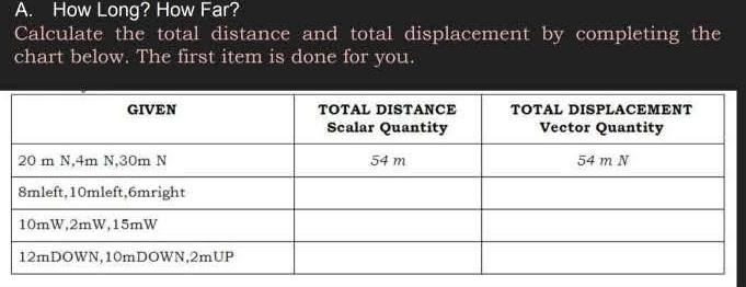 How Long? How Far? 
Calculate the total distance and total displacement by completing the 
chart below. The first item is done for you.