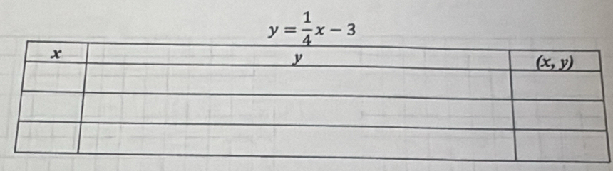 y= 1/4 x-3